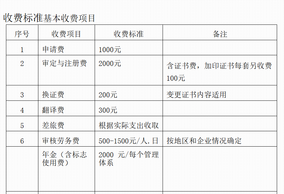 认证收费标准.png